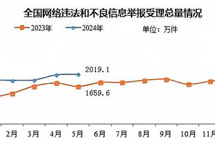 状态火爆！福克斯23投14中砍下41分7助2断 末节9中5拿下11分